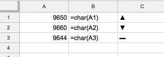 Công thức Google Sheets Char